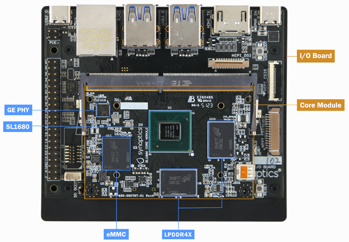 Technische Zeichnung - Synaptics SL1680 Evaluierungskit
